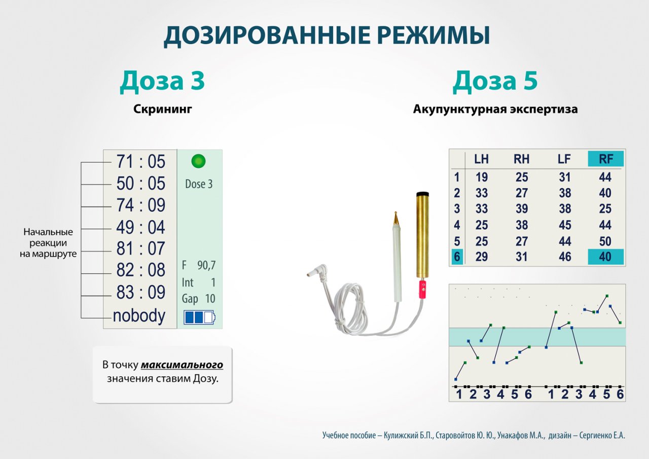 СКЭНАР-1-НТ (исполнение 01)  в Лабинске купить Медицинский интернет магазин - denaskardio.ru 